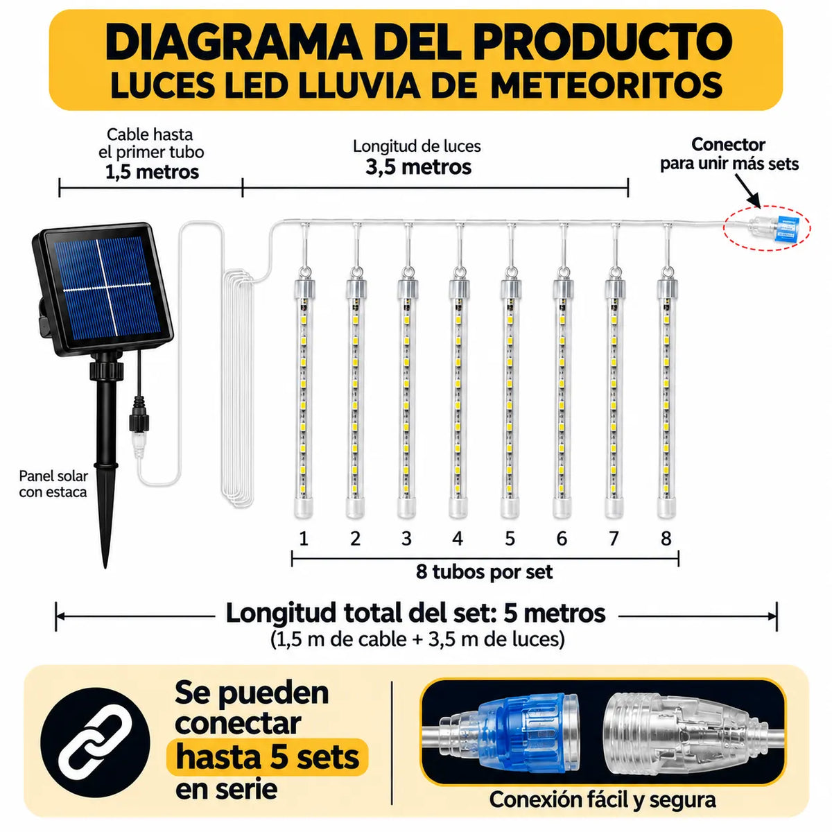 Luces Solares LED Lluvia de Meteoritos - Haz que tu casa destaque esta Navidad con una decoración que sorprende