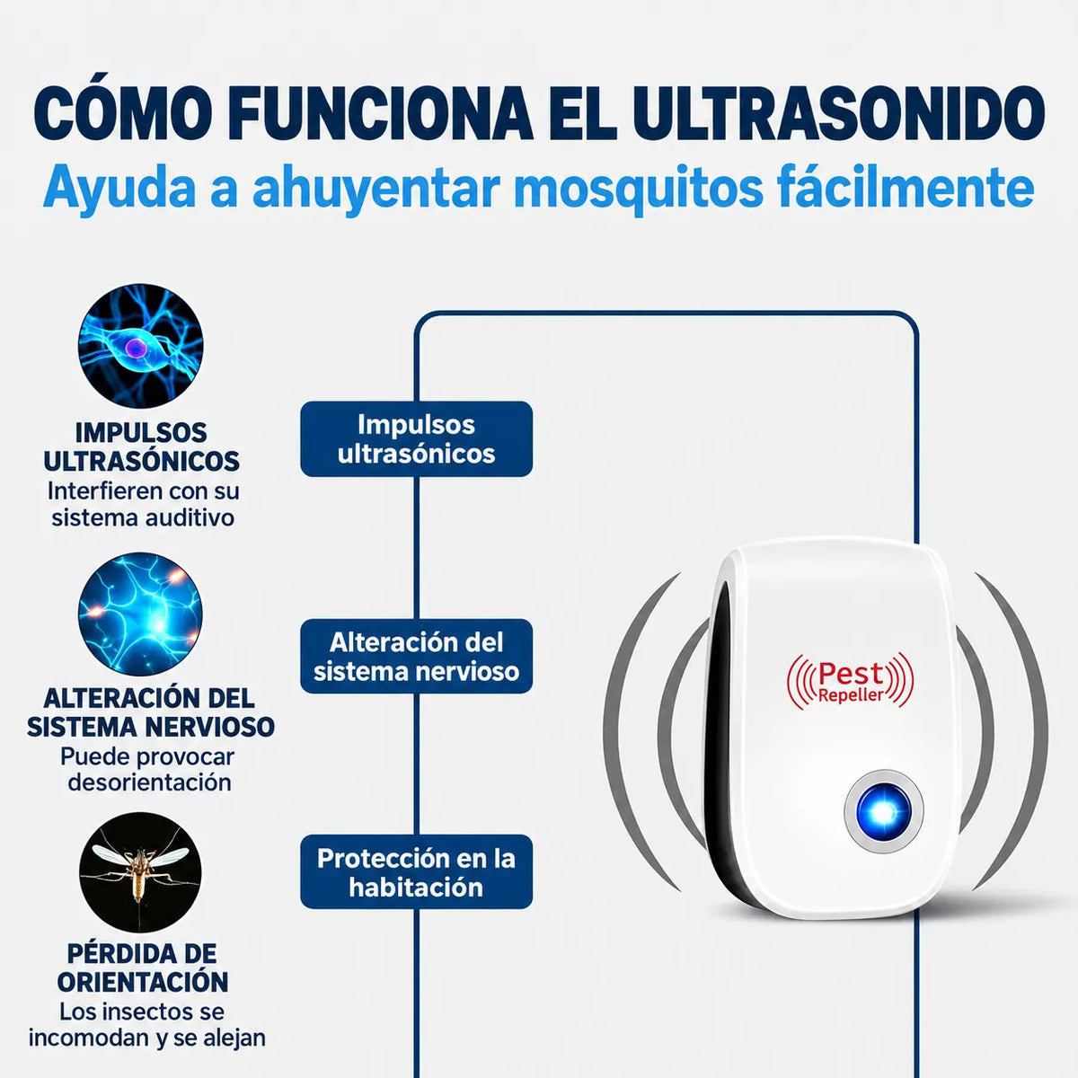 ProtecHogar Control Ultrasónico