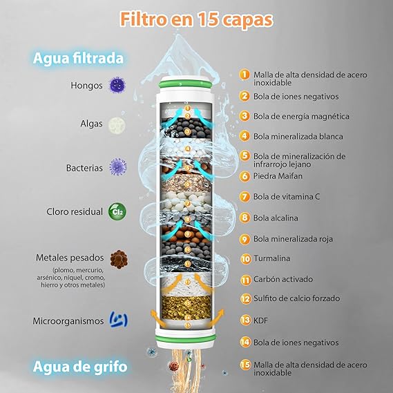 CABEZAL DE DUCHA ALTA PRESION 4 EN 1